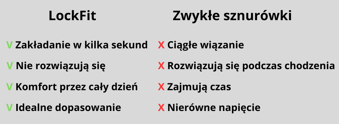 Dlaczego klienci wybierają LockFit ?